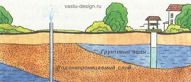 выбор участка для дома